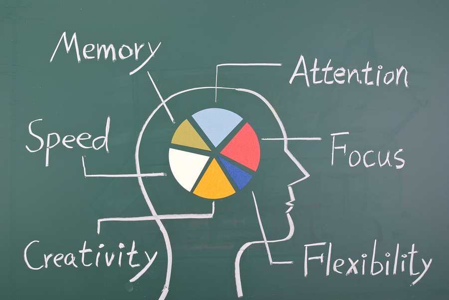 Science Behind Modafinil